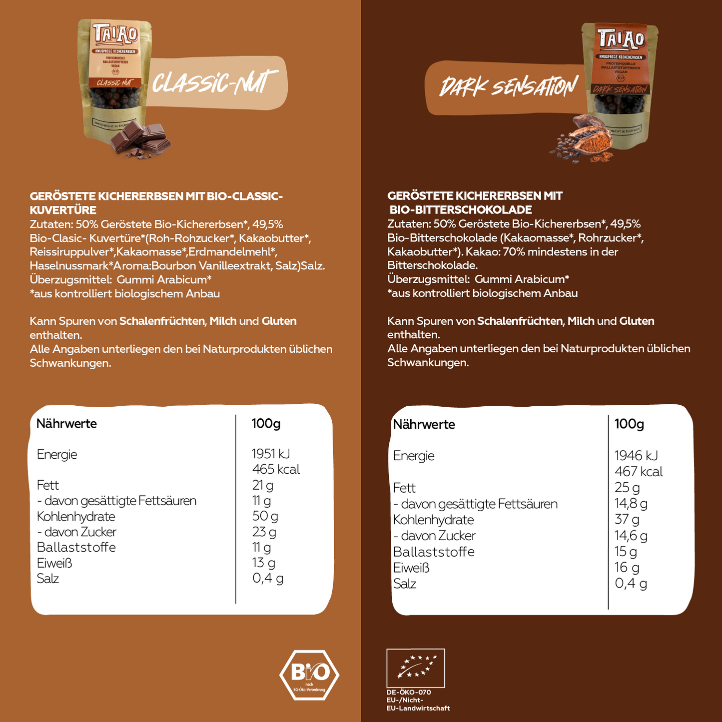 Knusprige Kichererbsen - Mix-Paket (10 Sorten deiner Wahl)