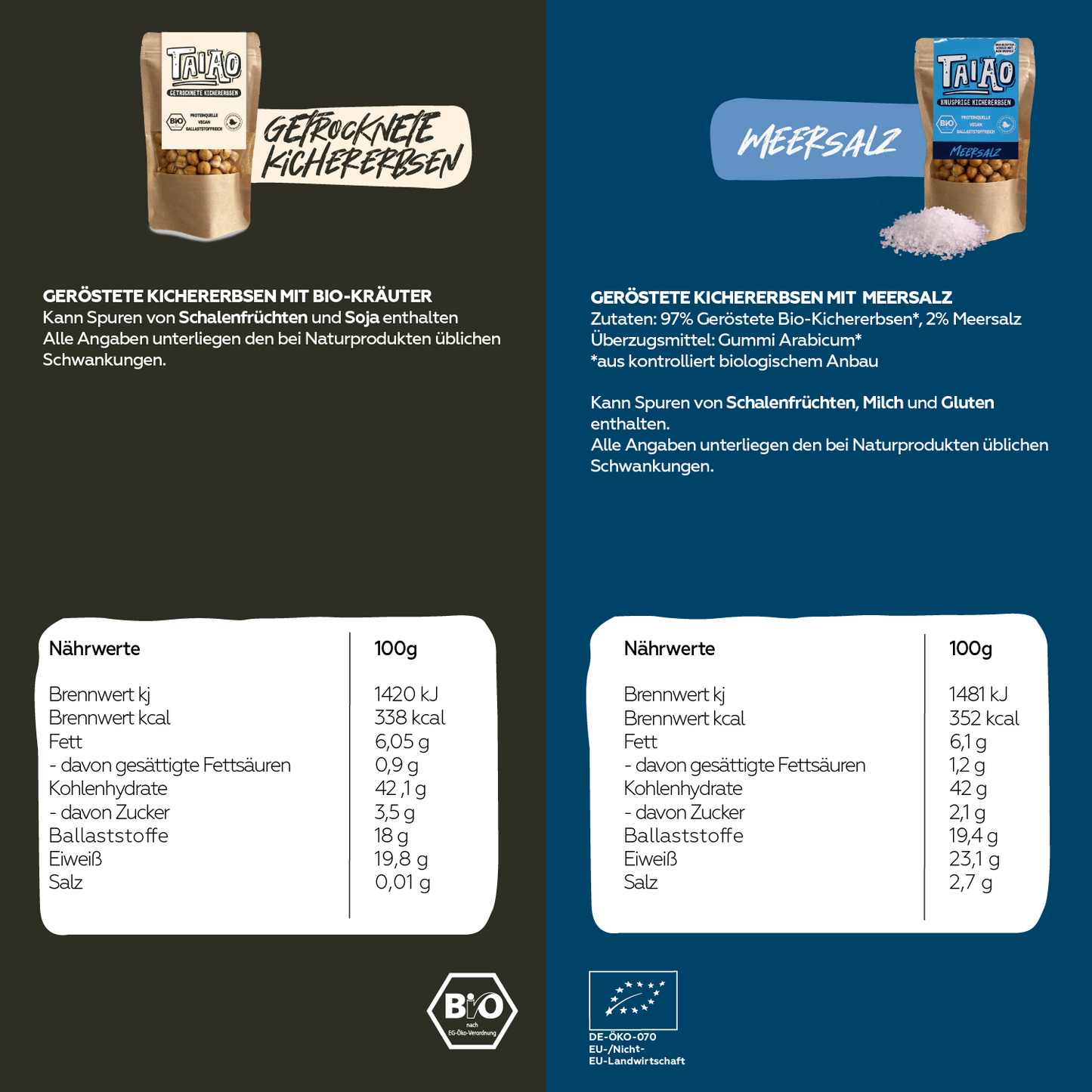 Knusprige Kichererbsen - Mix-Paket (10 Sorten deiner Wahl)