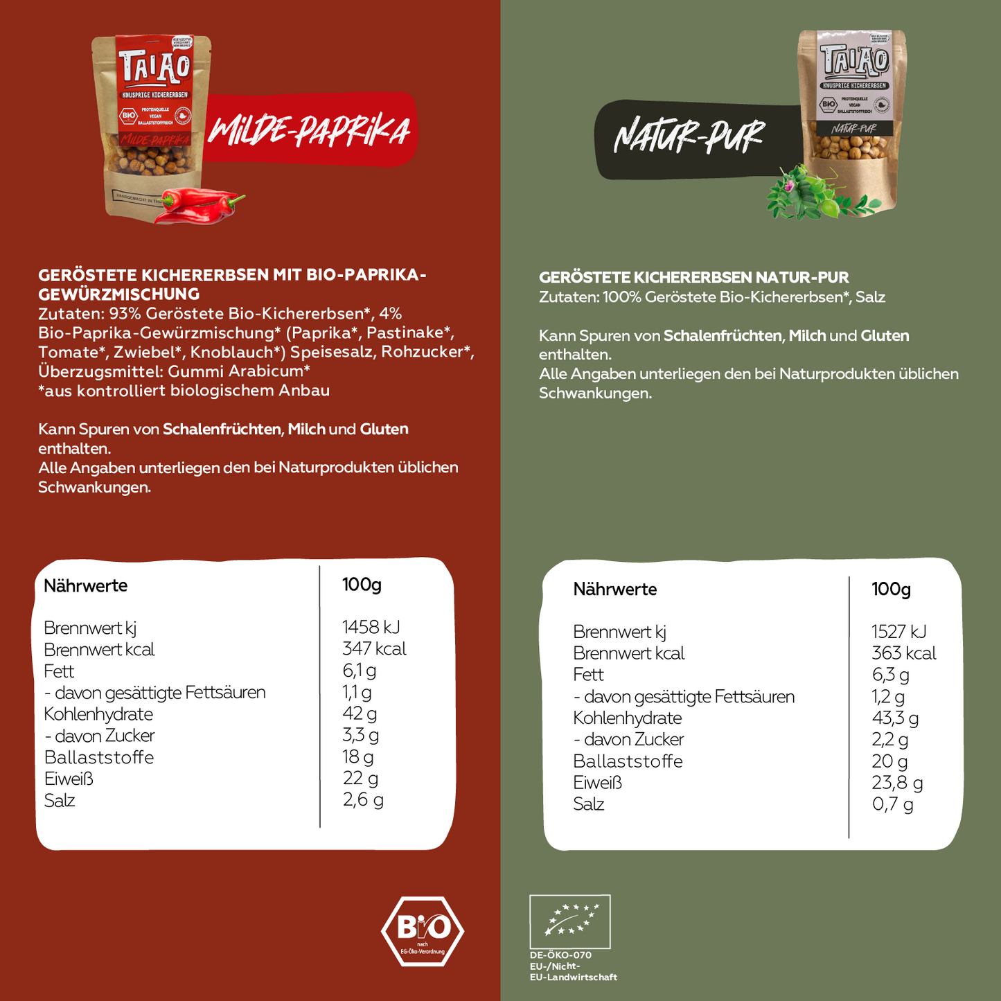 Knusprige Kichererbsen - Mix-Paket (10 Sorten deiner Wahl)